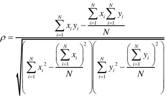 Grafik Pengendali Individual Berbasis Distribusi Weibull 3-Parameter  Grafik pengendali ( control chart ) merupakan gambar sederhana dengan  tiga garis, yaitu garis tengah disebut garis pusat (GP) merupakan nilai rata-rata  dan kedua garis lainnya merupaka