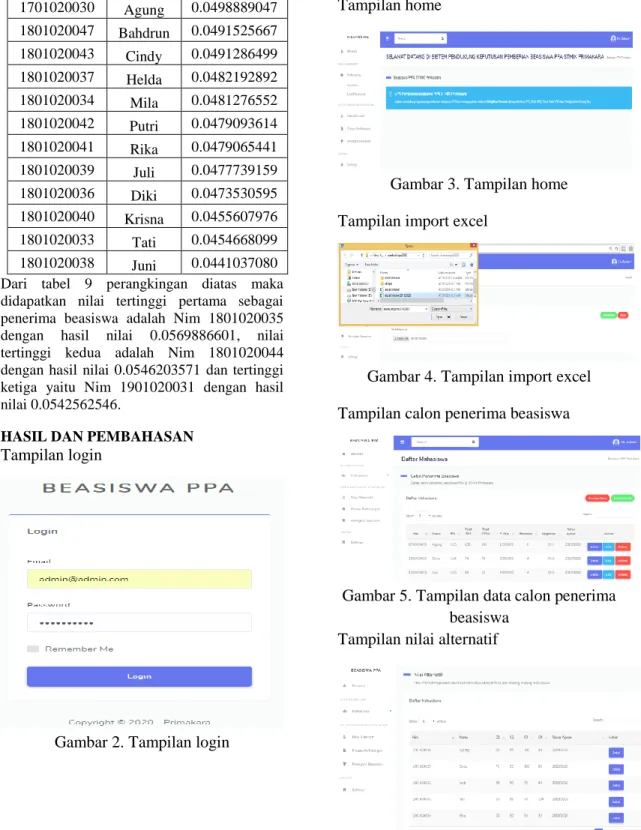 Gambar 4. Tampilan import excel  Tampilan calon penerima beasiswa 