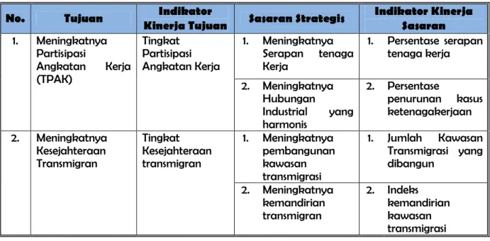 Tabel  3.3  :  Tujuan,  Indikator  Kinerja  Tujuan,  Sasaran  Strategis  dan  Indikator  Kinerja  Sasaran  Dinas  Tenaga  Kerja  dan  Transmigrasi  Provinsi  Sumatera Barat 