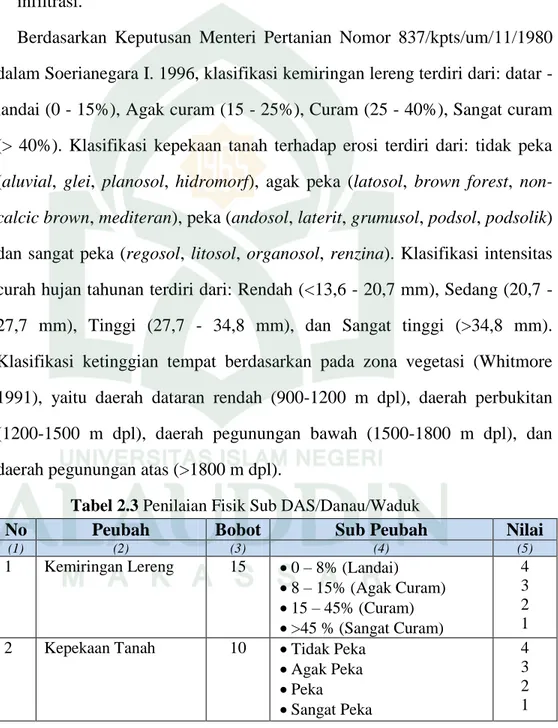 Tabel 2.3 Penilaian Fisik Sub DAS/Danau/Waduk 