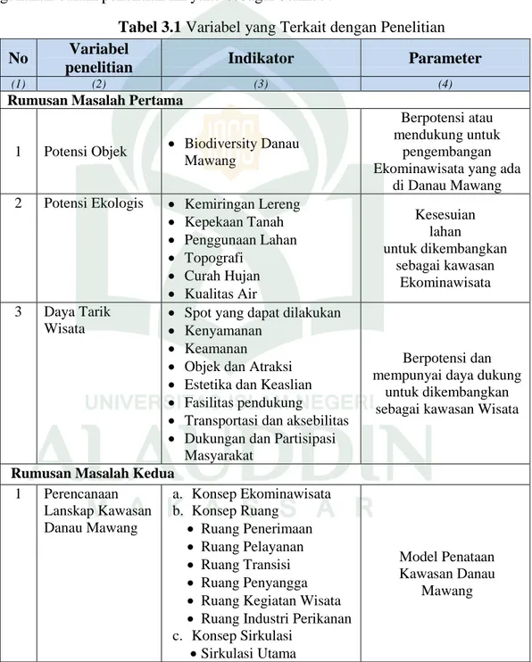 Tabel 3.1 Variabel yang Terkait dengan Penelitian  No  Variabel 