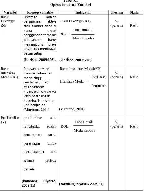 Tabel 3.1 Operasionalisasi Variabel 