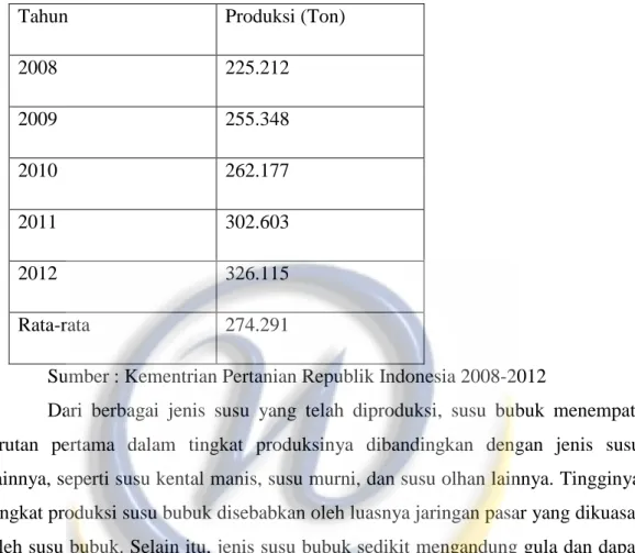 Tabel 1.1 Total Produksi Susu di Jawa Barat Tahun 2008-2012 