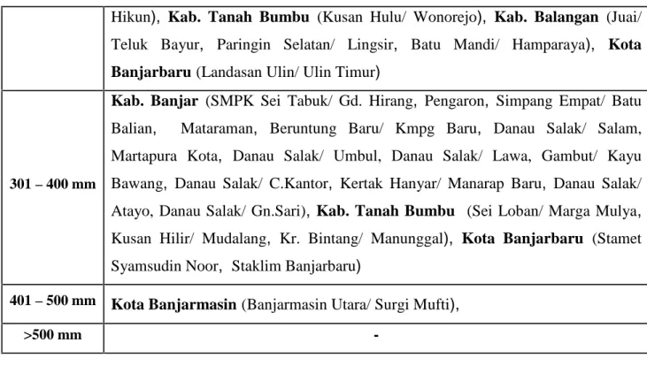 Tabel 5. Prakiraan Sifat Hujan Bulan Pebruari 2015