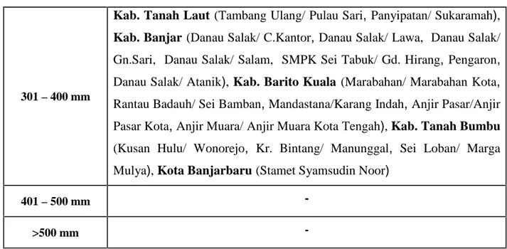 Tabel 7. Prakiraan Sifat Hujan Bulan Maret 2015