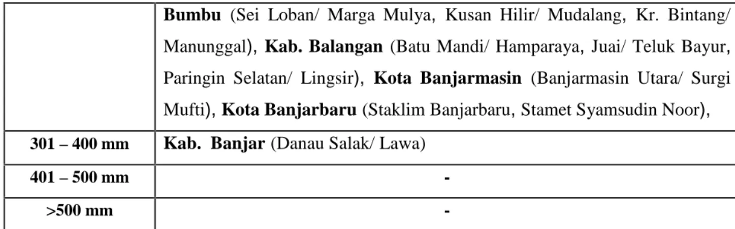 Tabel 9. Prakiraan Sifat Hujan Bulan April 2015