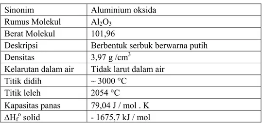 Tabel 2.2 Data fisik alumina 