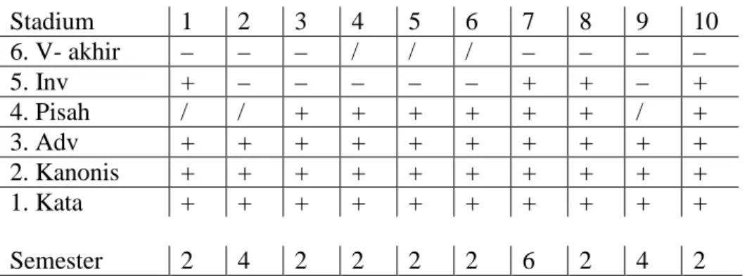 Tabel 2: Skala Implikasional PBTI