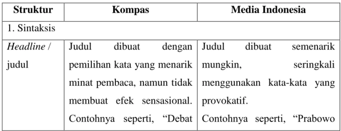 Tabel struktur framing Kompas dan Media Indonesia 