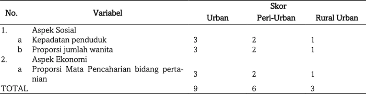 Tabel 4. Skoring Klasifikasi Zona Peri-Urban Kota Semarang 