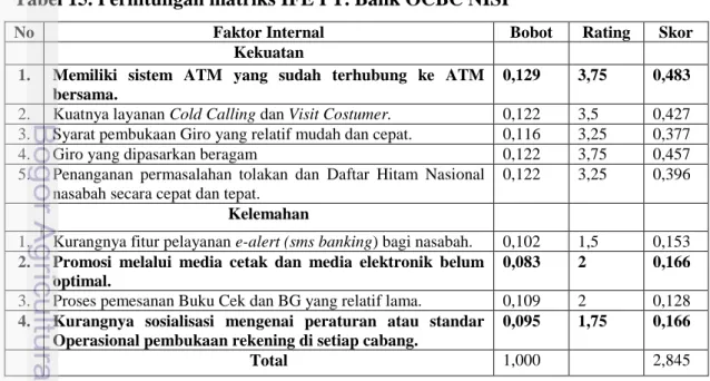 Tabel 15. Perhitungan matriks IFE PT. Bank OCBC NISP 