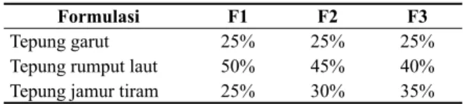 Tabel 1.  Formulasi Biskuit Rumput Laut dan Jamur Tiram