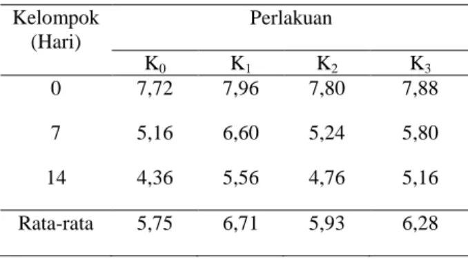 Tabel  1.  Nilai  rata-rata  rupa  manisan  rumput  laut dengan kemasan berbeda. 