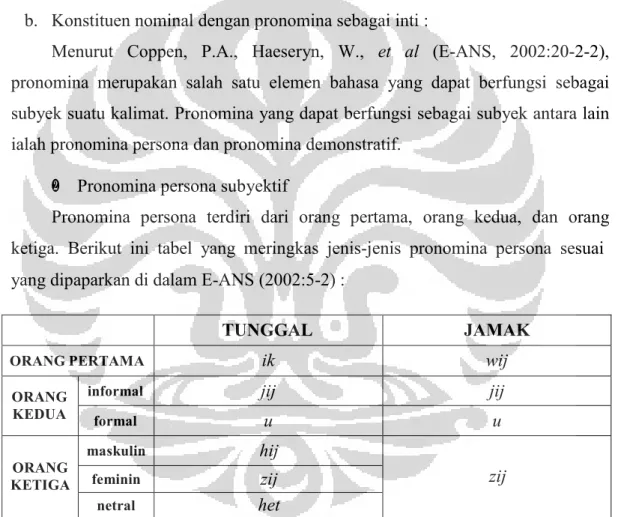 Tabel 2.1 Pronomina persona subyektif  	  