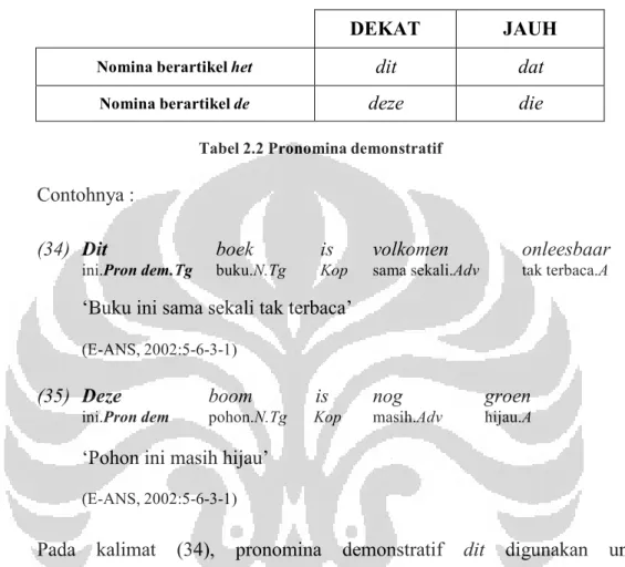 Tabel 2.2 Pronomina demonstratif 