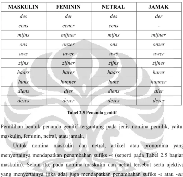 Tabel 2.5 Penanda genitif 