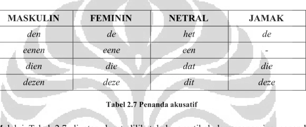 Tabel 2.7 Penanda akusatif 