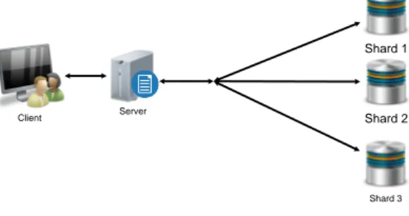 Gambar  4  adalah  arsitektur  dimana  sistem  basis  data  yang  digunakan  menggunakan  1  server  basis  data