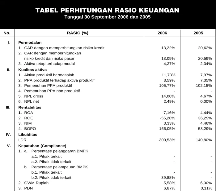 TABEL PERHITUNGAN RASIO KEUANGAN