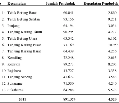 Tabel 1. Jumlah penduduk dan Kepadatan  Penduduk Per Kecamatan di 