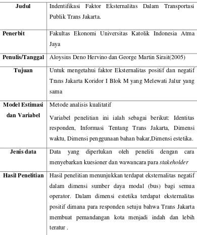 Tabel 6. Ringkasan Penelitian “Indentifikasi Faktor Eksternalitas Dalam Transportasi Publik Trans Jakarta” 