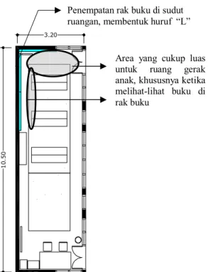 Gambar 5.  Tata letak rak buku di ruang kelas A2. 