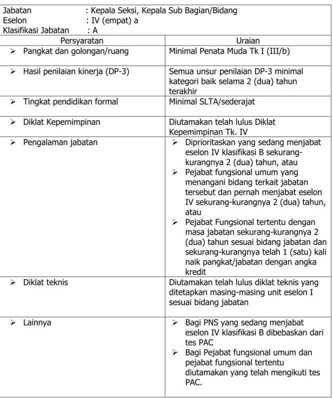 Tabel Persyaratan Jabatan 