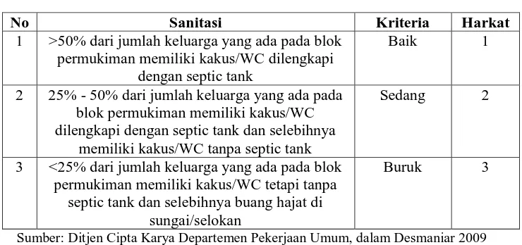 Tabel 1.13 Klasifikasi Kualitas Air Minum 