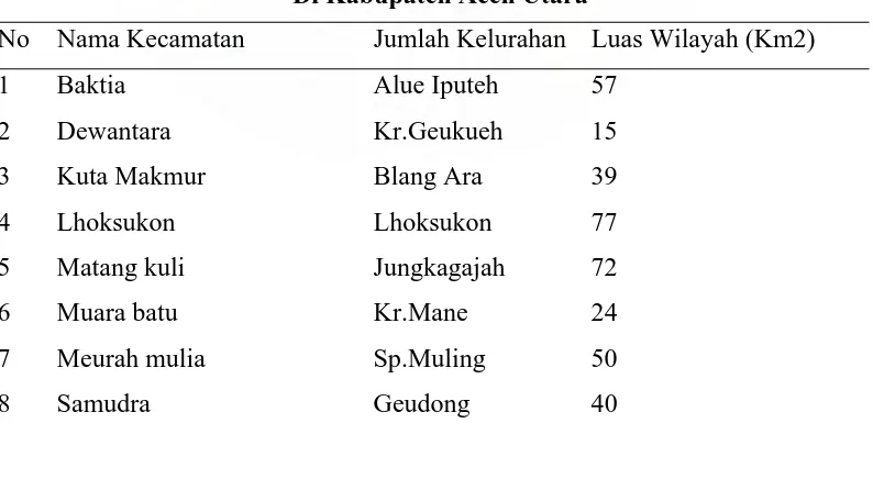 Tabel  1       Jumlah Kecamatan, Kelurahan dan Luas Wilayah Di Kabupaten Aceh Utara  