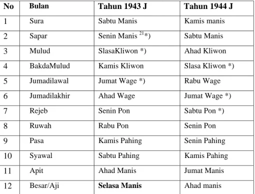 Table ini merupakan gambaran perhitungan hisab Jawa dengan  menggunkan sistem Aboge, penganut Aboge di desa Kracak menentukan  tanggal 1 Zulhijah 1431 H jatuh pada hari Selasa Manis, sehingga jika  dihitung 10 hari berikutnya, tanggal 10 Zulhijah 1431 H ja