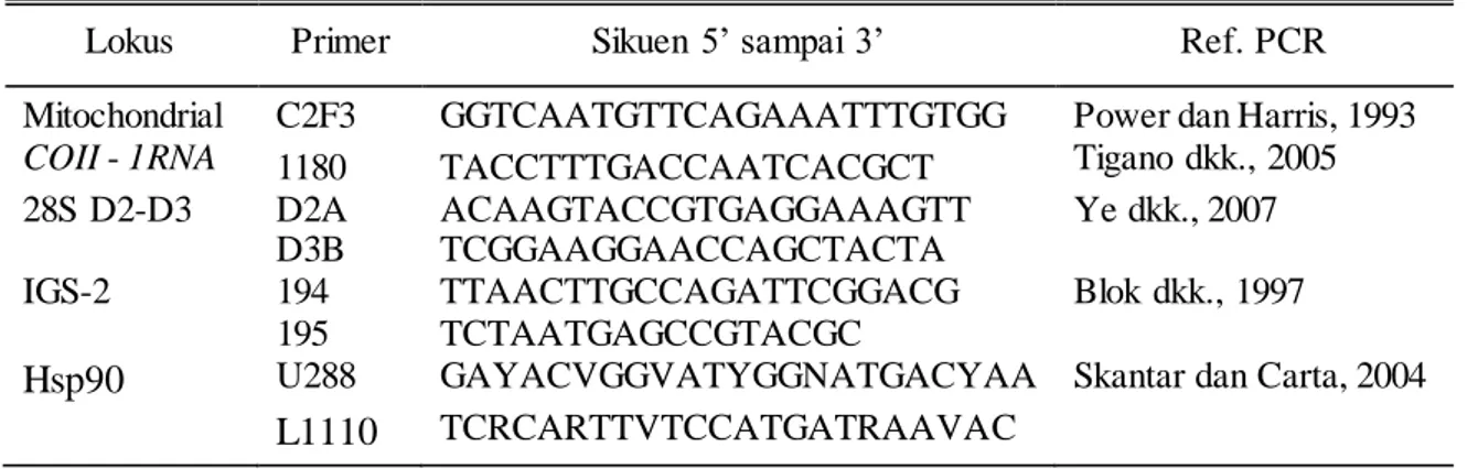 Tabel  1.  Daftar  Primer  yang  digunakan  untuk  analisis  DNA 