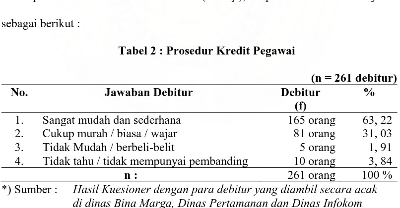 Tabel 1 : Komposisi Debitur Kredit Pegawai  