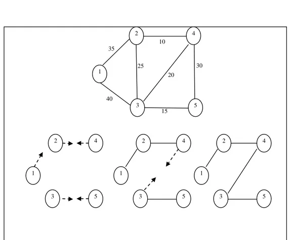 Gambar 4. Ilustrasi algoritma solin 