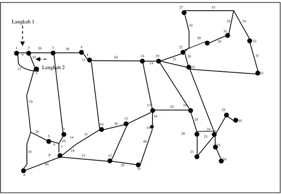 Gambar 7. Ilustrasi sederhana langkah-langkah pada algoritma sollin. 
