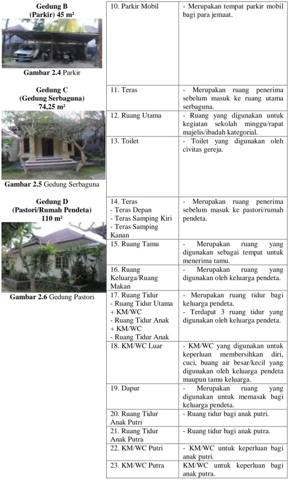 Gambar 2.4 Parkir 