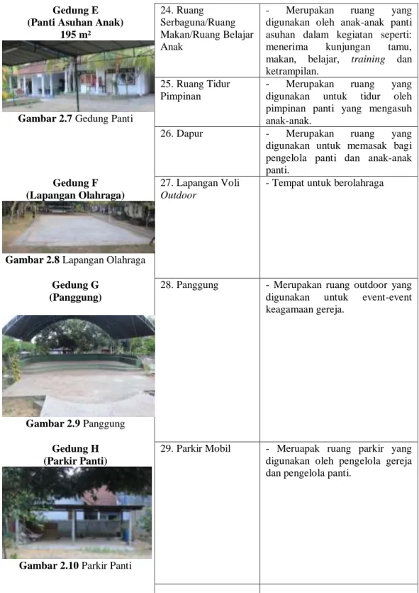 Gambar 2.7 Gedung Panti 