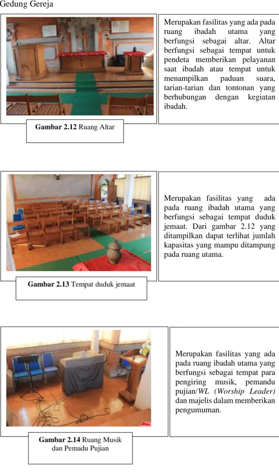 Gambar 2.12 Ruang Altar 