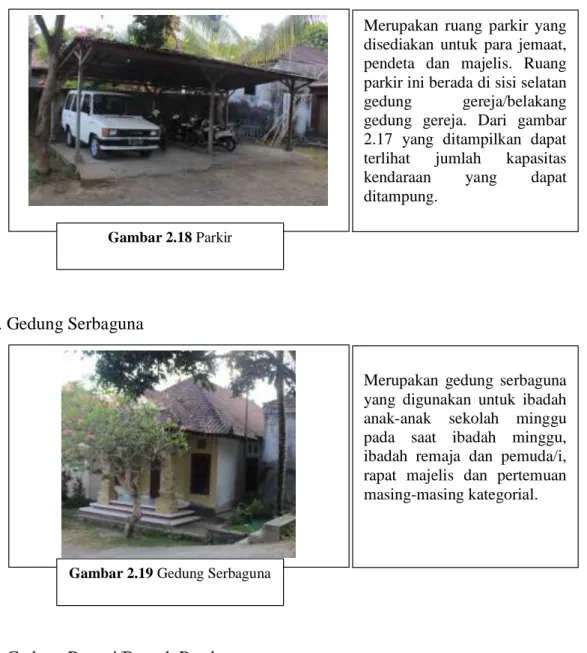 Gambar 2.20 Gedung Pastori 
