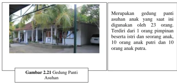 Gambar 2.22 Lapangan Olahraga 