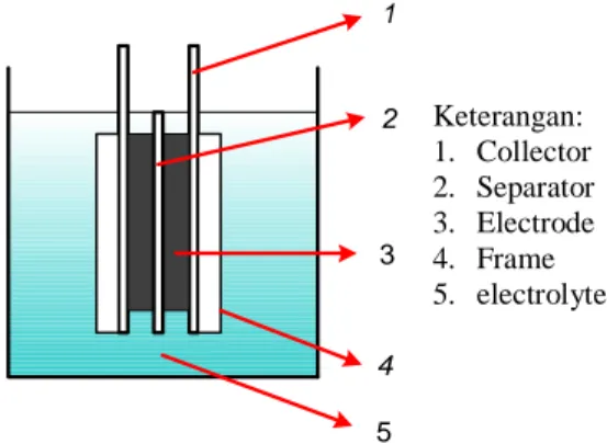 Grafik  hubungan  antara  volum  gas  teradsorpsi  pada  suatu  P/P 0   dengan  statistical  thickness  akan  menunjukkan  2  daerah  berbeda  dimana  garis  lurus  dengan  slope  dan  intersept  berbeda  dapat  diperoleh  pada  daerah  tersebut