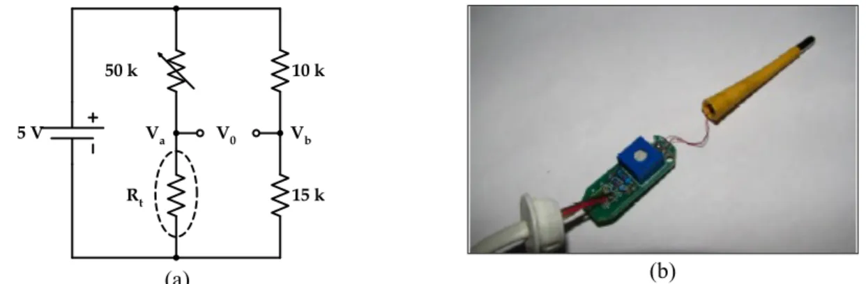 Gambar 3. Skematik (a) dan realisasi (b) rangkaian sensor dan Jembatan Wheatstone  2.1.2