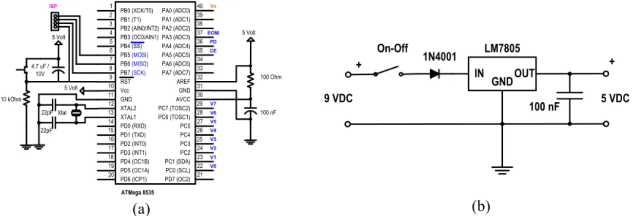Gambar 6. (a) Rangkaian mikrokontroler ATMega 8535; (b) Rangkaian catu daya 