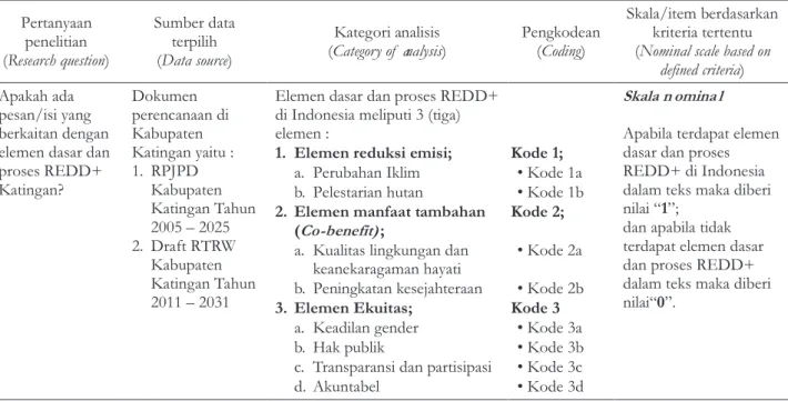 Tabel 1.  Tahapan analisis isi elemen dasar dan proses REDD+ dalam dokumen perencanaan daerah Table 1