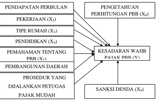 Gambar 2.1 Skema Pemikiran  