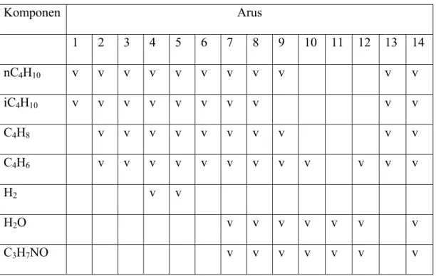 Diagram alir neraca massa sistem table. 