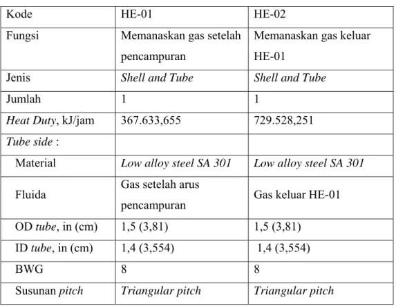 Tabel 3.2 Spesifikasi Heat Exchanger 