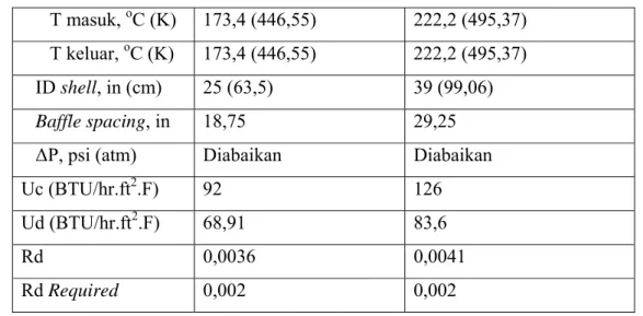 Tabel 3.4 Spesifikasi Kondenser 