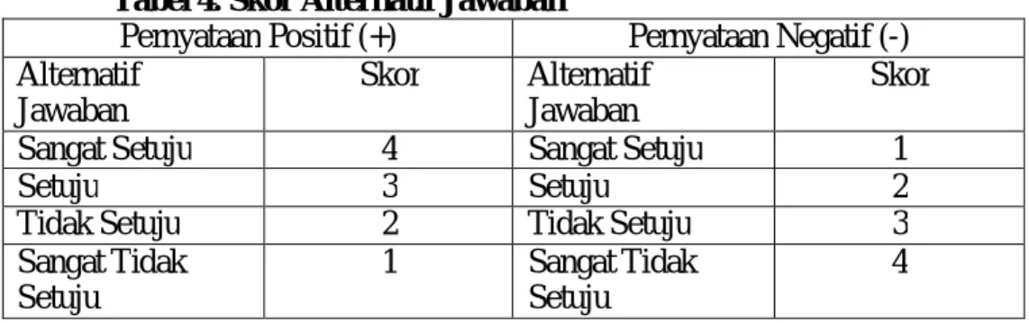 Tabel 4. Skor Alternatif Jawaban 