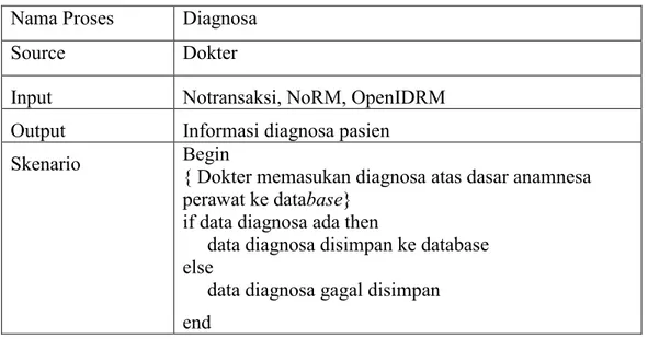Tabel 12. Skenario Proses Diagnosa  Nama Proses  Diagnosa