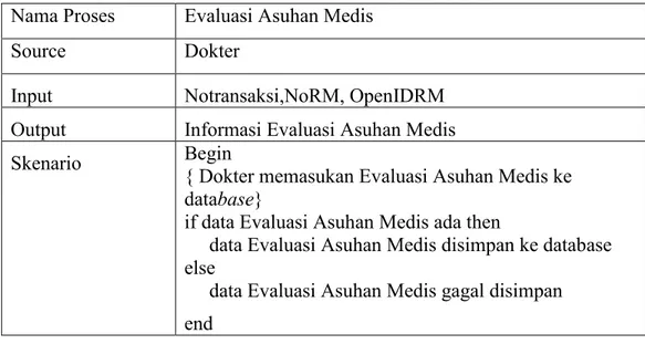 Tabel 14. Skenario Proses Evaluasi Asuhan Medis  Nama Proses  Evaluasi Asuhan Medis